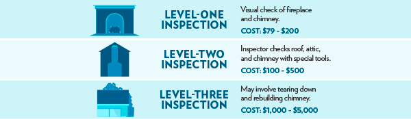 Chimney inspection facts infographic