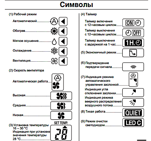 Режим 1 2 3. Пульт сплит системы обозначения Снежинка. Кондиционер Electrolux значки на дисплее. Холодильник Вестел панель управления индикаторы. Electrolux сплит система обозначения значков.