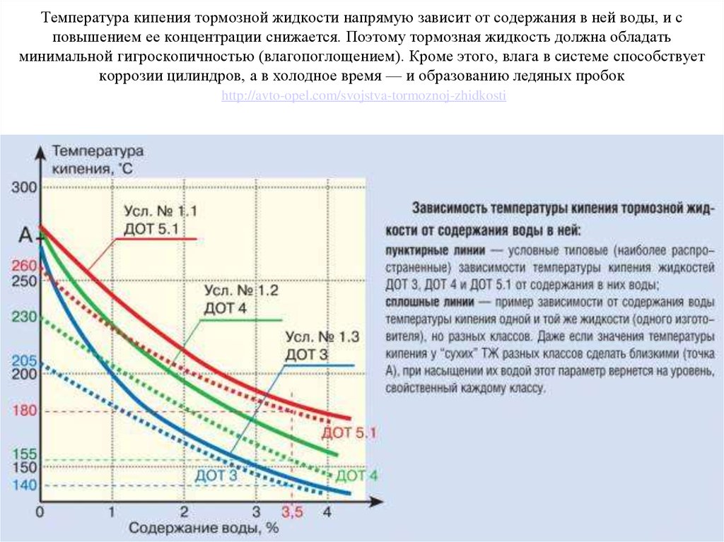 Температура кипения жидкости увеличивается с увеличением объема. Температура кипения тормозной жидкости Dot 4. ДОТ 5.1 температура кипения. Вязкость тормозной жидкости в зависимости от температуры. График кипения тормозных жидкостей.