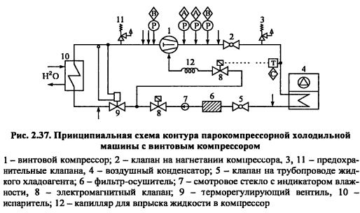 Обозначение компрессора в схеме