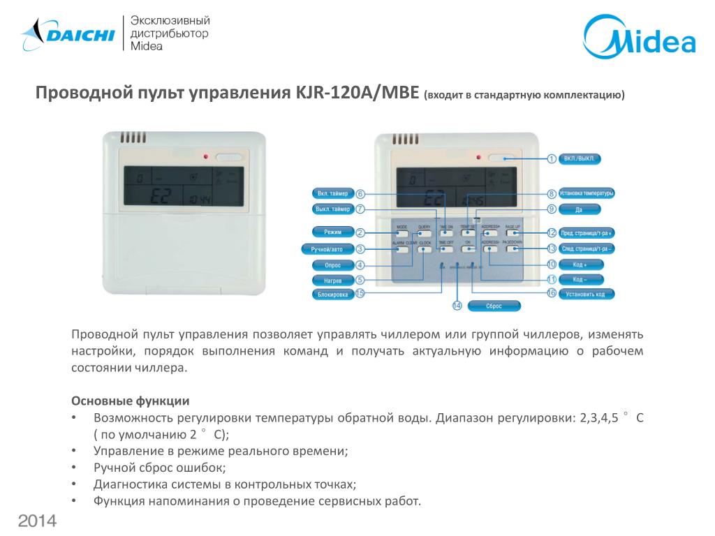 Пульт фанкойла инструкция. Lessar настенный пульт управления. Сплит система Lessar пульт управления. Пульт настенный кондиционера Lessar.