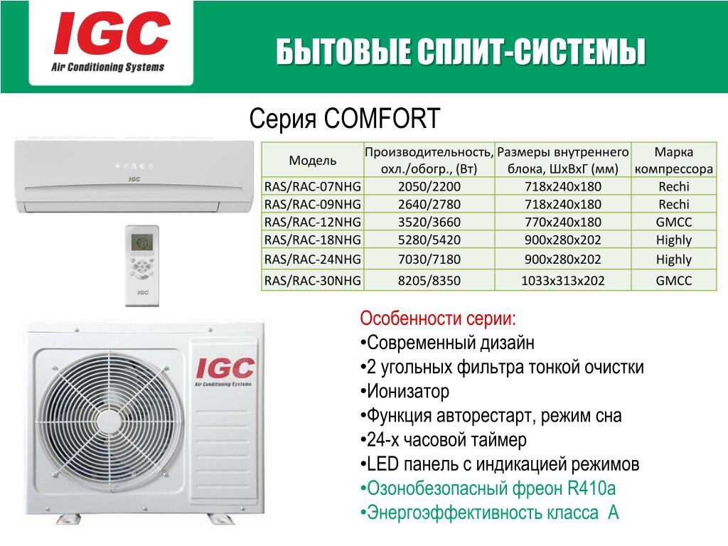 Igc инструкция к пульту. Кондиционер IGC. Кондиционер IGC инструкция. Кондиционеры IGC мануал. Термистор для кондиционера IGC.