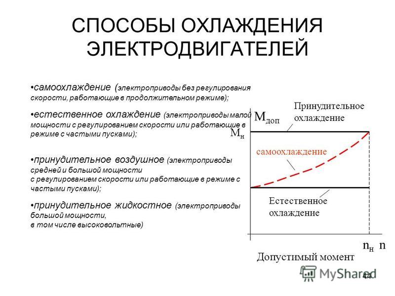 Способы охлаждения веществ. Охлаждение электродвигателя. Способы охлаждения двигателей электрических. Способы охлаждения электродвигателей и их обозначения.