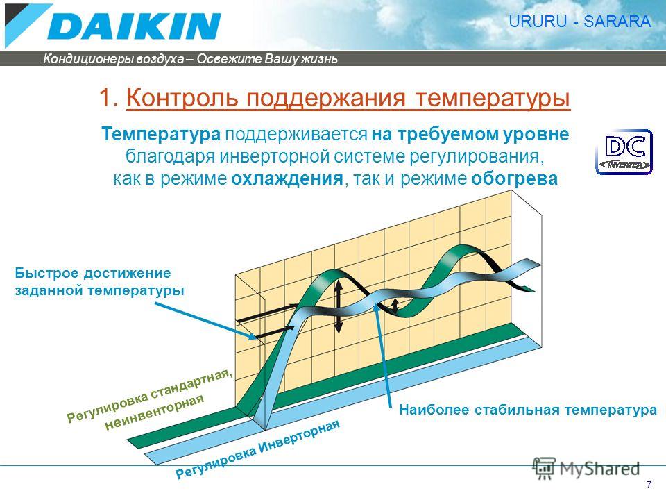 Кондиционер сушит воздух или увлажняет. Тепловой режим в кондиционере Daikin. Кондиционер воздух воздух инверторный. Температура воздуха кондиционера. Энергозатраты кондиционера на охлаждение.