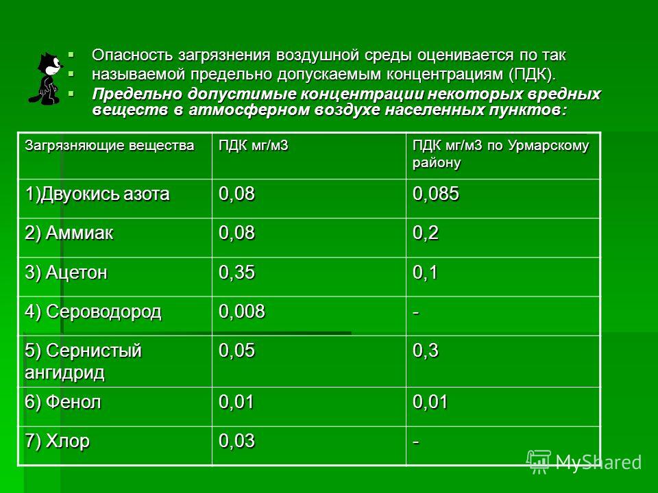 Пдк формальдегида в воздухе