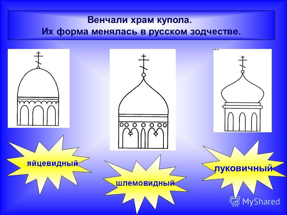 Виды церквей. Яйцевидный купол православного храма. Формы купола часовни луковичный шатровый шлемовидный. Формы куполов православных храмов.