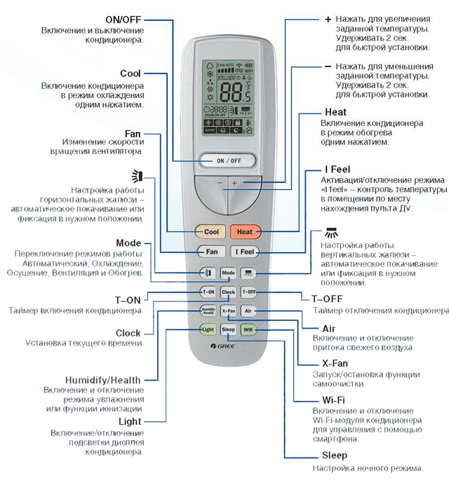 Кондиционер gree как включить тепло