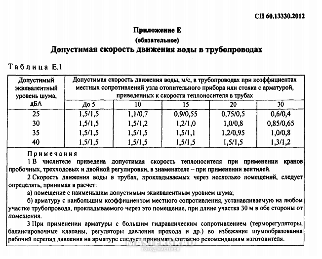 Скорость в трубопроводе водоснабжения. Допустимая скорость в трубах водоснабжения.