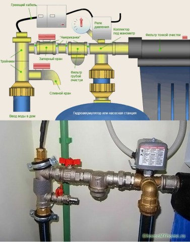 Водоснабжение дома с реле давления и регулирующим баком