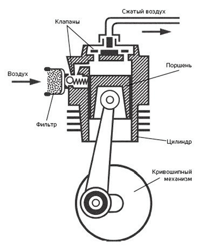 Не включается автомобильный компрессор