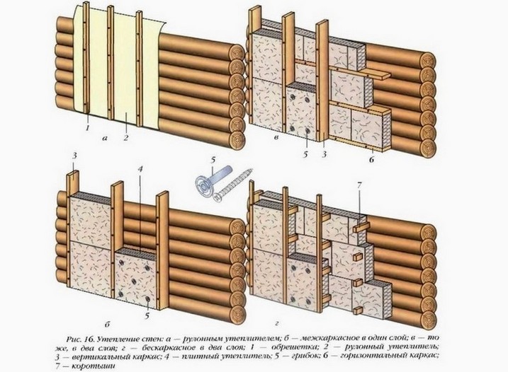 Технология утепления деревянного дома
