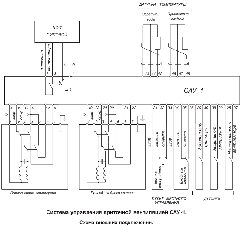 Плк 154 подключение к компьютеру