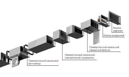 Схема набора оборудования для приточной вентиляции