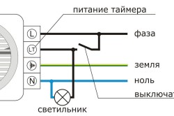 Схема устройства вентилятора для вентиляции санузла