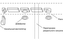 Схема вентиляции ванной комнаты и туалета