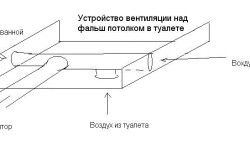 Схема устройства вентиляции в туалете с помощью фальшь потолка