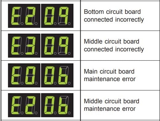 Fujitsu General Outdoor Unit Display Error Display