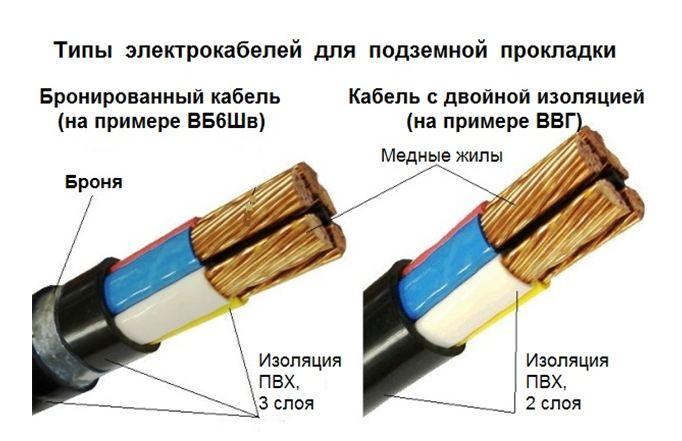 Конструктивные отличия разных типов проводов