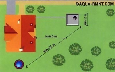Нормы расположения выгребной ямы