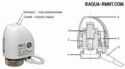 Сервопривод для радиаторов отопления