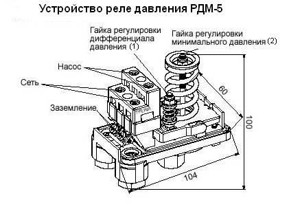 Схема устройства реле