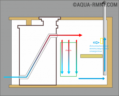 Схема воздухообмена с использованием вентилятора