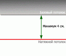 расстояние