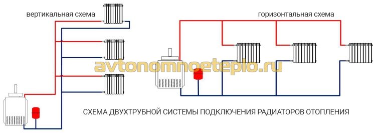 схема подключения радиаторов к двухтрубной системе отопления горизонтальным и вертикальным способом