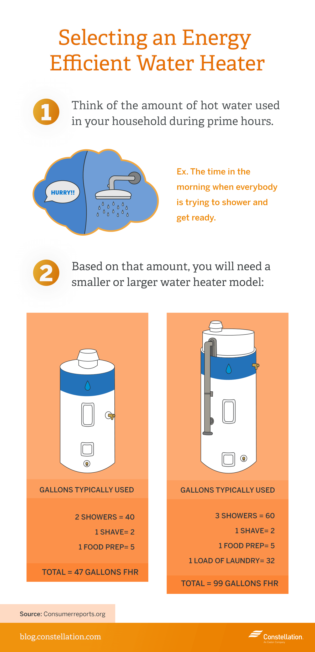 energy-efficient-water-heater1