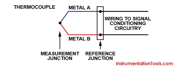 Thermocouple Principle