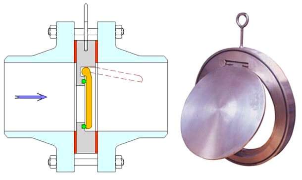 Wafer Type Check Valve Theory