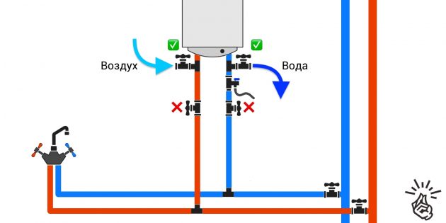 Как слить воду с водонагревателя: подключение с двумя тройниками