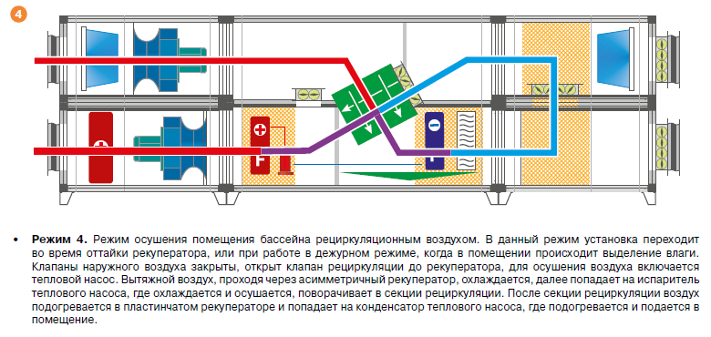 Режим осушения что это. Пластинчатый рекуператор с байпасом. Рекуператор на окно. Монтаж рекуператора. Рекуператор в комнату.