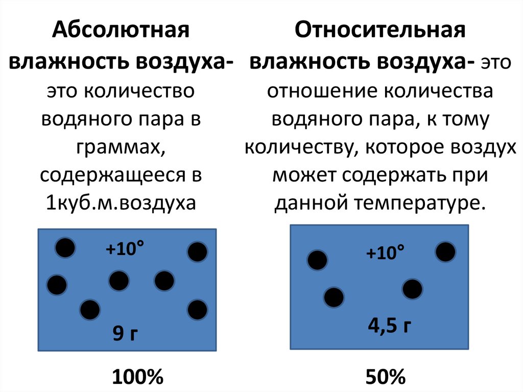 Что такое абсолютная и относительная влажность воздуха. Относительная влажность воздуха. Задачи на относительную влажность воздуха. Относительная влажность воздуха не более 75%. Относительная влажность воздуха карта.