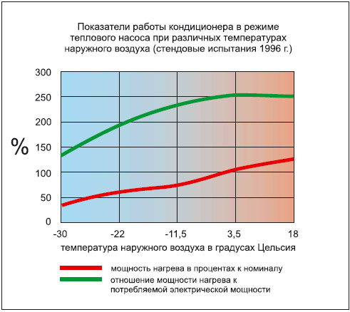 обогрев кондиционером в алматы