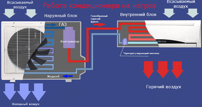 отопление квартиры кондиционером зимой