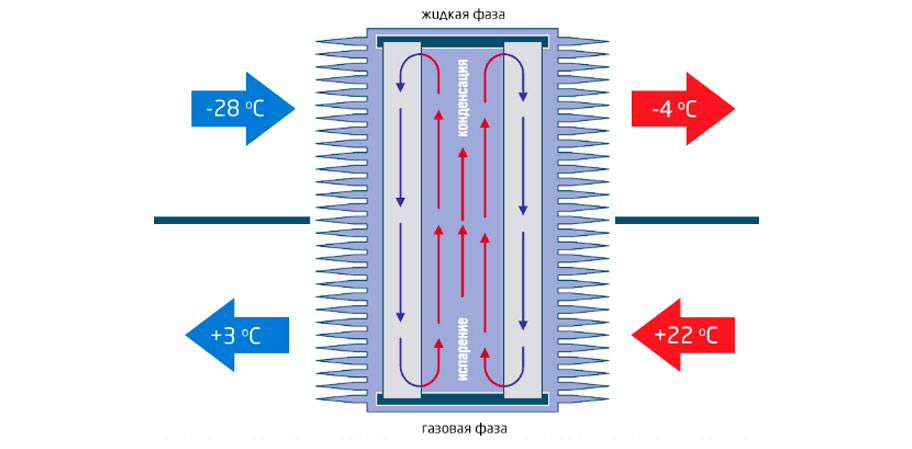 Фреоновый рекуператор