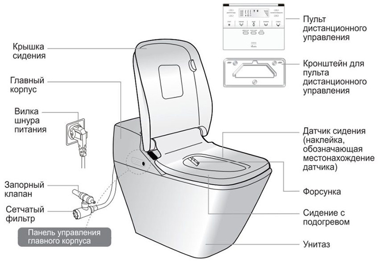 унитаз керамический