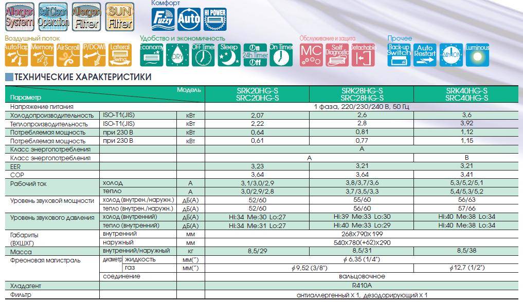Хладагент митсубиси. Mitsubishi кондиционер srk28hg-s. Кондиционер Mitsubishi Heavy srk40hg. Mitsubishi Heavy industries srk40hg / src40hg. Mitsubishi Heavy industries srk28hg / src28hg.