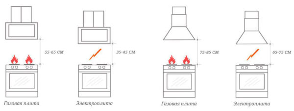 Оптимальное расстояние 