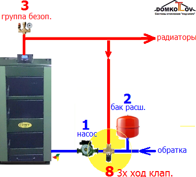 Защищаем теплообменник котла от попадания на него излишне холодной воды схема