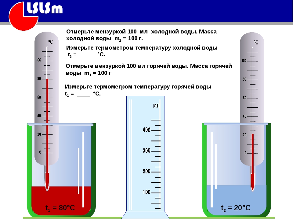 Какую холодную температуру выдерживают. Термометр для измерения воды. Температура холодной воды в стакане. Опыт измерение температуры воды. Градусник измерять температуру воды.