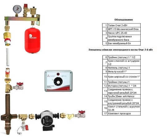 Электродный котел — что это и как установить своими руками