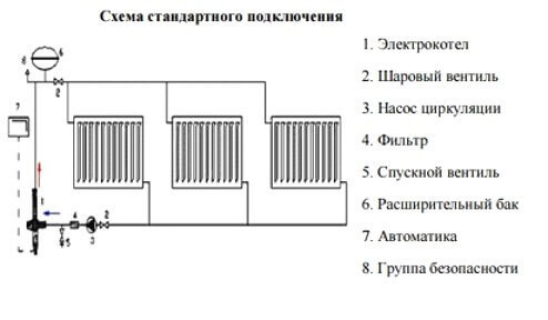 Электродный котел — что это и как установить своими руками