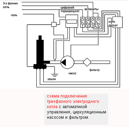 Электродный котел — что это и как установить своими руками