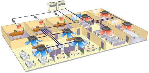Мультизональная система кондиционирования и вентиляции в офисе