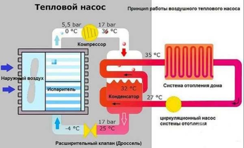 Тепловой насос "воздух-вода", схема