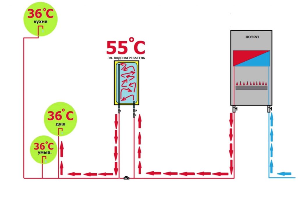 газовый котел с водонагревателем схема