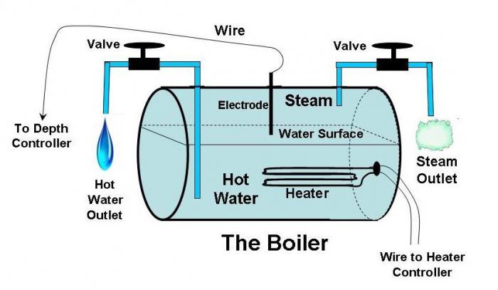 электродный котел галан своими руками 