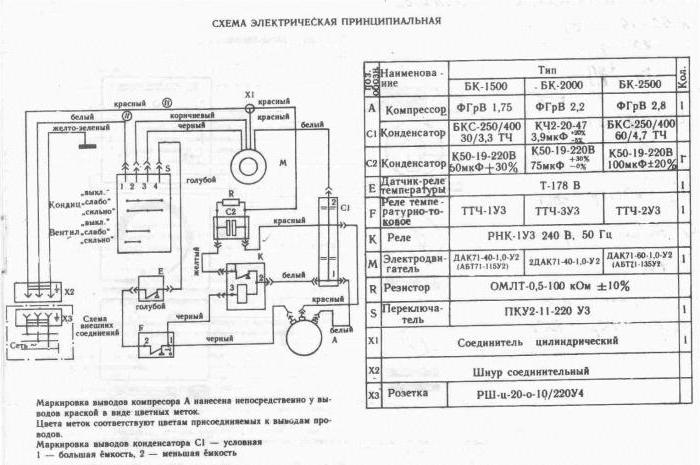 кондиционер бк 1500 технические характеристики пульты